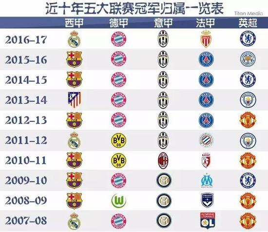 合所有球员